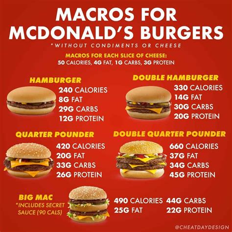 Mcdonalds Burger Patty Nutrition Facts | Blog Dandk