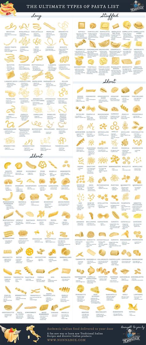 the ultimate list of pasta types : r/coolguides