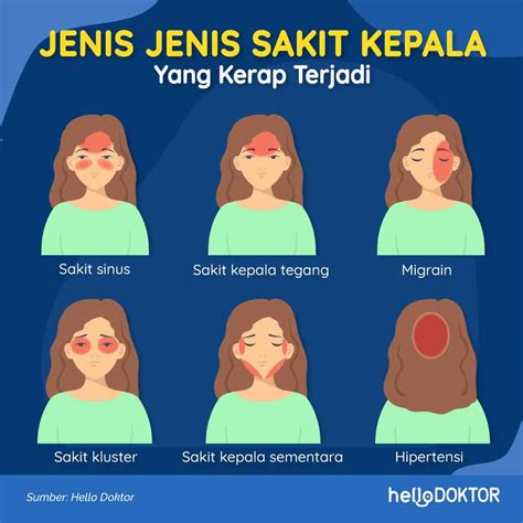 Tips Hilang Sakit Kepala: 5 Cara Ini Confirm Boleh Legakan Sakit Kepala