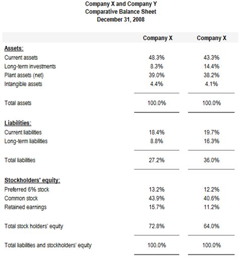 Comparative Balance Sheet Example ~ Excel Templates