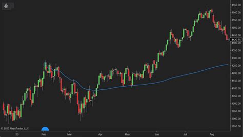 Anchored VWAP for NinjaTrader 8 – TheVWAP