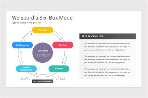 Weisbord's Six Box Model Keynote Template | Nulivo Market