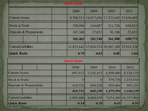 Fauji Fertilizer and Fatima Fertilizer Annual Reports Analysis