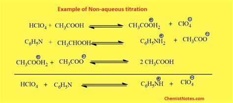 Non Aqueous Titration: Types, indicators, solvents, advantages ...