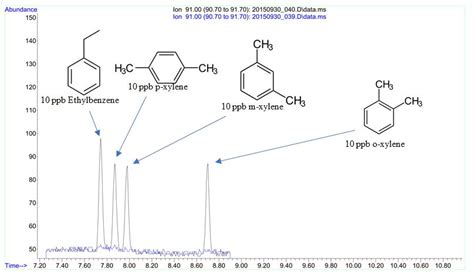 Cambridge Polymer Group :: Residual Solvents