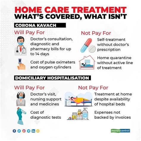 Taking treatment for COVID-19 at home? Here’s how you must file your ...