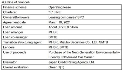 “K” Line: First Climate Transition Finance in Japan | Hellenic Shipping ...