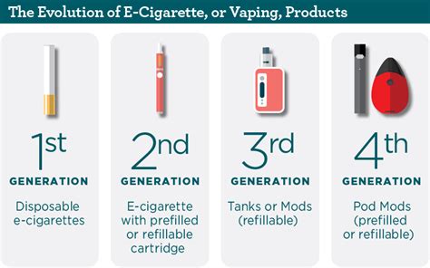 What is Vaping? | Texas DSHS