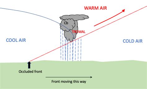 Occluded Front | SKYbrary Aviation Safety