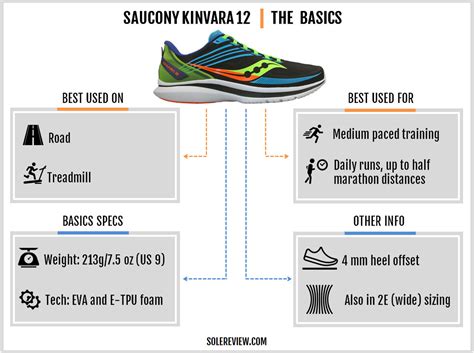 Saucony Kinvara 12 Review