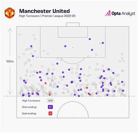 Man Utd 2023-24 Preview: Five Key Questions | The Analyst