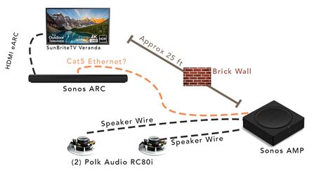 Amp + Arc Wired/Wireless Set Up | Sonos Community