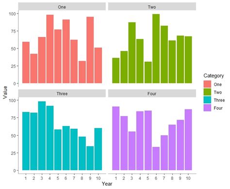 Multiple Bar Charts in R - Data Tricks