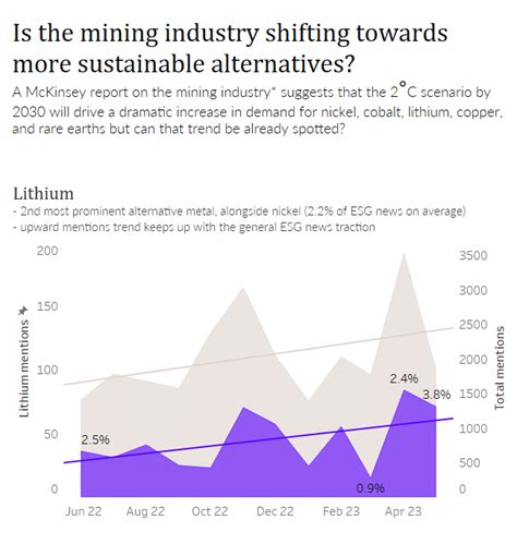 Lithium mining environmental impact: Exploring the hidden costs of ...