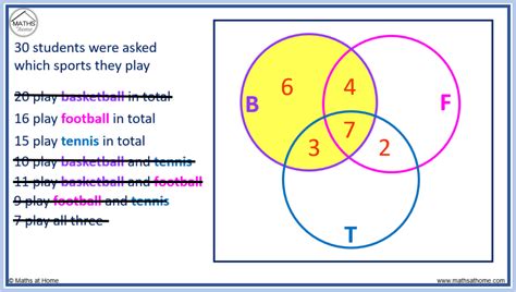 confusion Physics Deviation shading 3 set venn diagrams powder Great I ...