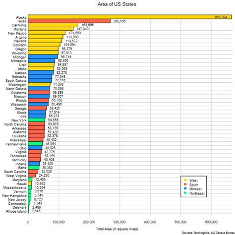 Comparison of US States by Area -- Stocking Blue