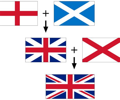 La différence entre Royaume-Uni, Grande-Bretagne et Angleterre