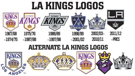 L.A. Kings clear up logo confusion