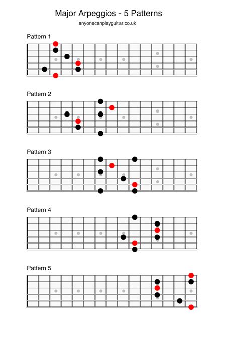 Major Arpeggios - Anyone Can Play Guitar