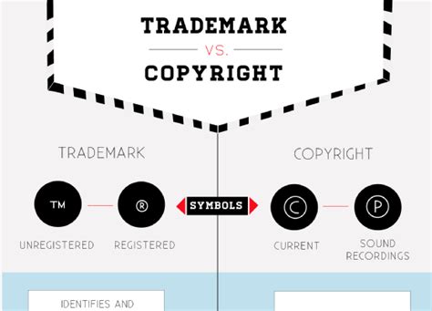 13 Differences Between Copyright and Trademark (Trademark vs. Copyright) - BrandonGaille.com