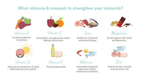 Vitamins and nutrients to boost your immunity - PureVitality Nutrition ...