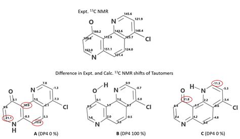 How about Tautomers? - WuXi Biology