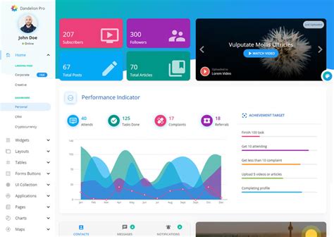 20 Best React Dashboard Templates For Killer Applications 2021 - Colorlib