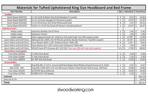 House Construction: House Construction Material List