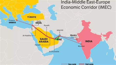 India-Middle East-Europe Corridor (IMEC) Overview UPSC