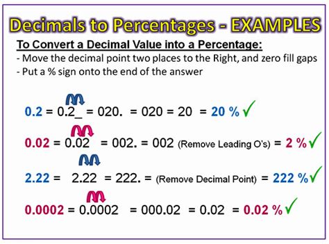 Go The Hell Now: DECIMAL TO PERCENTAGE CONVERTER