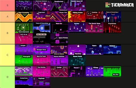 Geometry Dash All Official Levels Tier List (Community Rankings ...