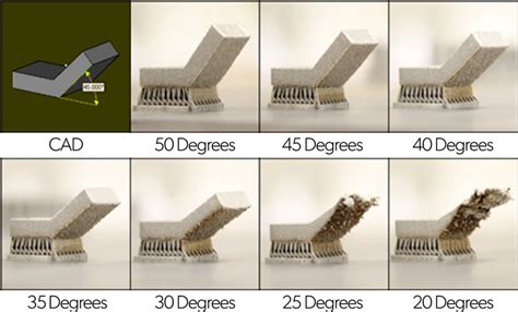 Metal 3D Printing: Who Needs Supports? — Sierra Turbines