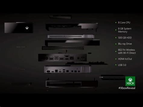 Xbox One Console Specs Picture