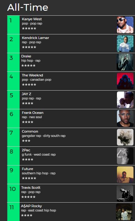 Who Is The Most Popular Artist On Spotify Right Now - Get More Anythink's