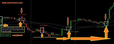 Engulfing Candle Indicator for MT4 and MT5