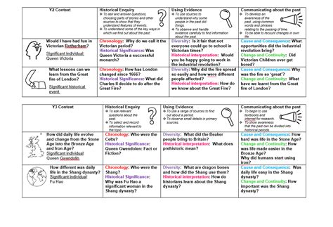 History at Coleridge – Coleridge Primary School