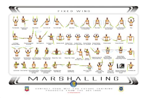 Fixed Wing Aircraft Marshalling Poster