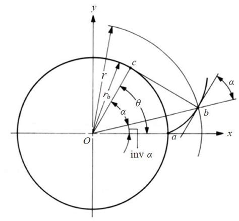 Involute Curve Engineering Drawing - alter playground