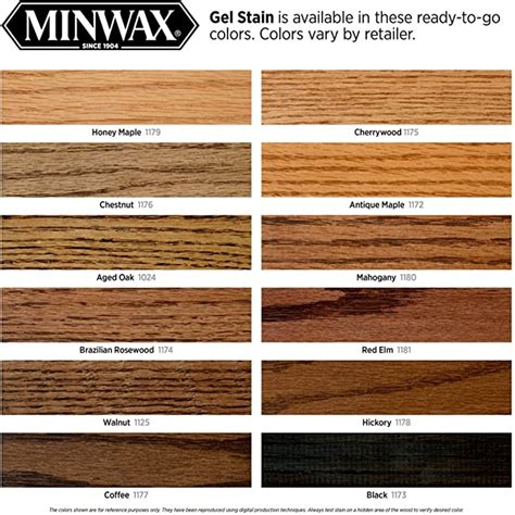 Minwax 260914444 Interior Wood Gel Stain, 1/2 pint, Coffee - - Amazon.com | Minwax gel stain ...