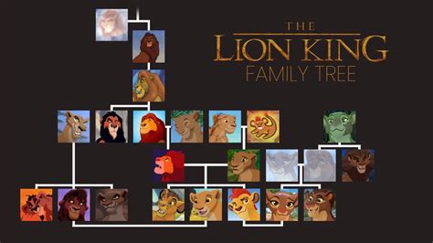 Pin by DISNEY LOVERS! on The Lion King | Lion king art, Lion king, Lion ...