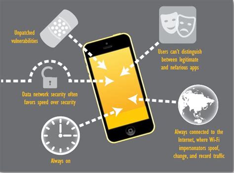 Integration Of Mobile Threat Defense Solution | Cyber Security