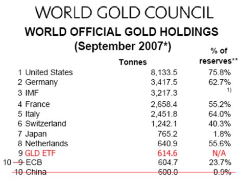 A Closer Look At the Gold Price Chart (NYSEARCA:GLD) | Seeking Alpha