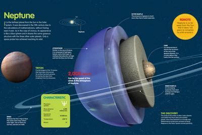 'Infographic About Planet Neptune, its Characteristics, Composition, Orbit, Rings and Moons ...