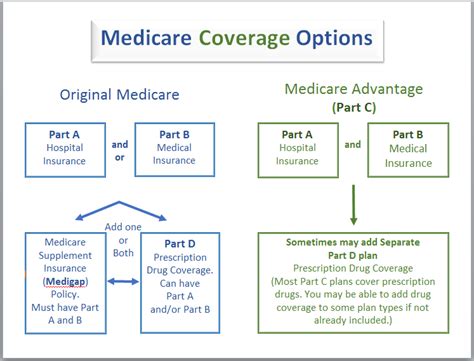 What Is Medicare Rhc