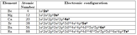 The s-Block Elements-(Part: II)-Class 11 - All About Chemistry