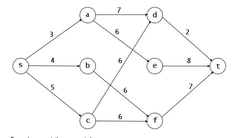 Solved . Execute step-by-step the max flow algorithm to find | Chegg.com