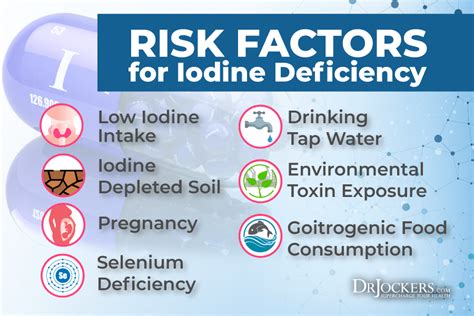 Iodine Deficiency: Risk Factors, Symptoms, and Solutions - DrJockers.com