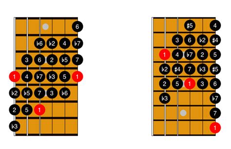 Chromatic Scale - Guitar Fingerings, Exercises, and Tab | Pentatonic ...