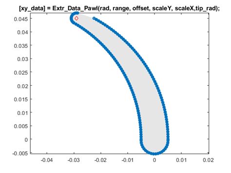 Ratchet Pawl Mechanism