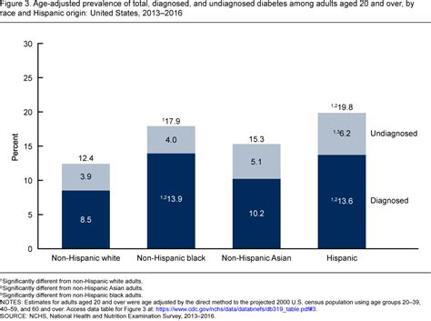 Cdc National Diabetes Statistics Report 2018 - DiabetesWalls